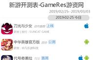 2月25日—3月3日共有36款游戏开测｜GameRes