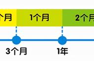 理想城市：新人入职！当老板手段卑劣时，你必须知道的一些事儿