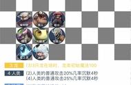 《多多自走棋》8人口成型，为你解密版本最强流派之一龙法师