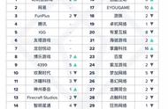 1月出海厂商收入TOP30：莉莉丝登顶，博乐游戏升至第8