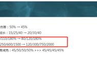 云顶之奕10.25版本更新后，推荐2个稳妥的上分阵容