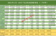 梦幻西游：神马兽决跌至历史最低点，力劈兽决涨至一年来最高点