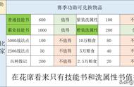 三国志战略版：一个赛季想拿1000功勋，需要做什么