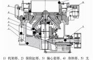 多缸液压圆锥破飞溅泄油原因及解决方案，附多缸液压圆锥破特点