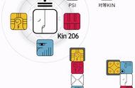 你断舍离了吗？KIN206光谱白世界桥：将那些早该放下的放下