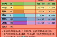 《宝可梦》八代依然可做晴天手的九尾，依然回不了当年的辉煌？