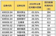 望各位韭零后惠存