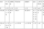 建筑师60万/年VS主演1500万：职业平台决定了你的收入水准