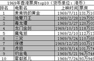 香港电影票房历年排行榜1969年—1989年（含西片）