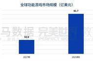 用“功能”实现社会价值，携“游戏”承载社会责任