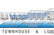 加拿大的联排别墅（Townhouse镇屋）种类详解(犀牛手札493)