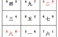 玄空古例（1）