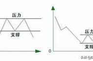 《画线方法》分析师常用的八大画线技巧，来学习一下吧