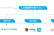 旷视科技业界首发3D感知全栈解决方案，四个层面阐释其发展脉络