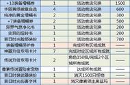 像素勇士2.0懒人版攻略，全程挂机拿关键奖励