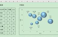 Excel办公技巧：三维气泡图制作案例解析