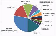 MMORPG僵化的游戏环境如何改变？有人给出了答案