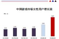 KFC推出恋爱模拟游戏，和肯德基老爷爷谈恋爱，这谁顶得住？