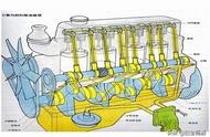 汽车拾零：高温、高压、高速的发动机内部是如何润滑的？