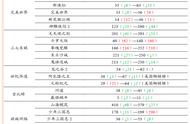 传媒：拳头产品层出不穷，优秀商业创新频繁破冰