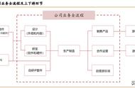 华立科技专题研究：游戏游艺龙头，IP卡牌新秀