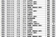 漳州市云霄魔影国际影城11月1日排片表（25元/通票）