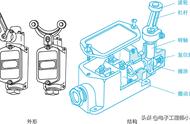 行程开关的常见故障及检修方法