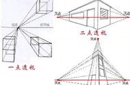 零基础学板绘——技能篇