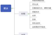 从零开始的ADC之旅——寒冰射手攻略