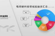 镁客网每周硬科技领域投融资汇总（4.11-4.17）