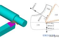 机械加工车刀基础知识详解，干过车床的都懂