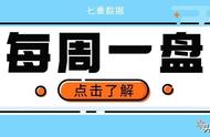 36.5%的iOS 14.5用户接受广告跟踪；诉讼进行时：库克坚持收取佣金