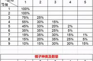 云顶之弈：如何从抽卡期望看云顶的策略选择