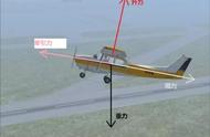 【原理 仪表】模拟飞行教学版-固定翼篇