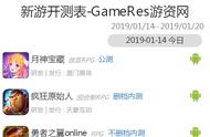 1月14日—1月20日共有53款游戏开测｜GameRes