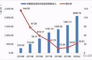 游戏出海：壳木游戏输出成绩斐然，而出海勇士却无人知