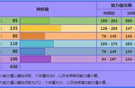 《宝可梦》龙舞起来后堪称无解，暴飞龙对战的简单暴力法则