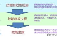 游戏技能该如何设计？流程是怎样的？看完这篇帮你少走弯路