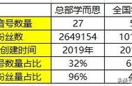 K12教育行业的抖音运营攻略！