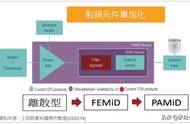 厉害了华为，华为真的做到可以不用美国元器件，扶持国内企业