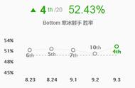 9.3艾希再成下路女王 100%暴击后期最强DPS