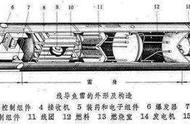 大家知道鱼雷在水下是怎么"制导"的吗？另外鱼雷也是有"弹道"的！