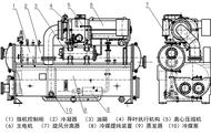 离心式冷水机组的组装与分解方法