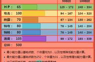 《精灵宝可梦》火系里最没存在感的烈焰马，完全被其它精灵取代？