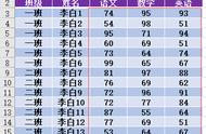 【第207期】汉字能写入公式，EXCEL这种公式用法，高手必经之路