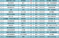 3月第3周起点22位精品作者新书上线汇总，其中包含五位大神