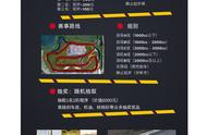 7.25 号极速蜗牛（TBO）新手级赛道体验日 惠州福岗赛道玩一天