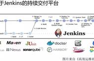 Jenkins GitLab Docker SpringCloud实现可持续自动化微服务