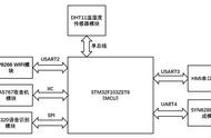 小作品 | 基于STM32的天气预报系统