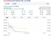 吉比特下跌10%跌停，或与《摩尔庄园》有关